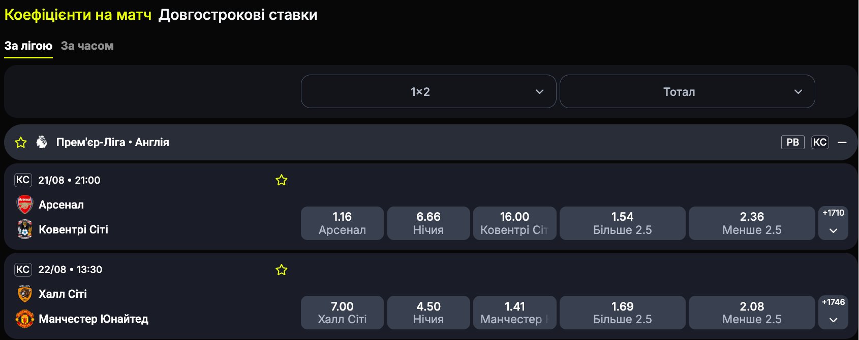 ставки апл бк бетон 